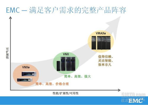 EMC公司及其產品線在智能農業管理領域的應用與前景