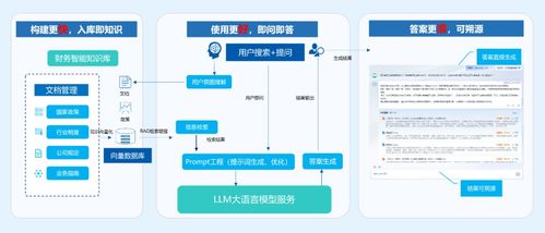 遠光智言 構建企業管理大模型，賦能智能農業管理新未來