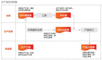 金華蘭溪用友U8 東風井關農業機械的智能制造與智慧管理新篇章